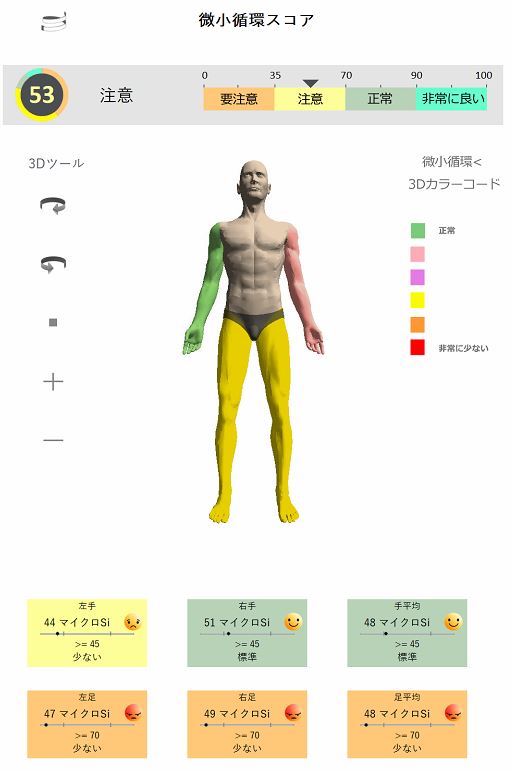 微小循環スコア