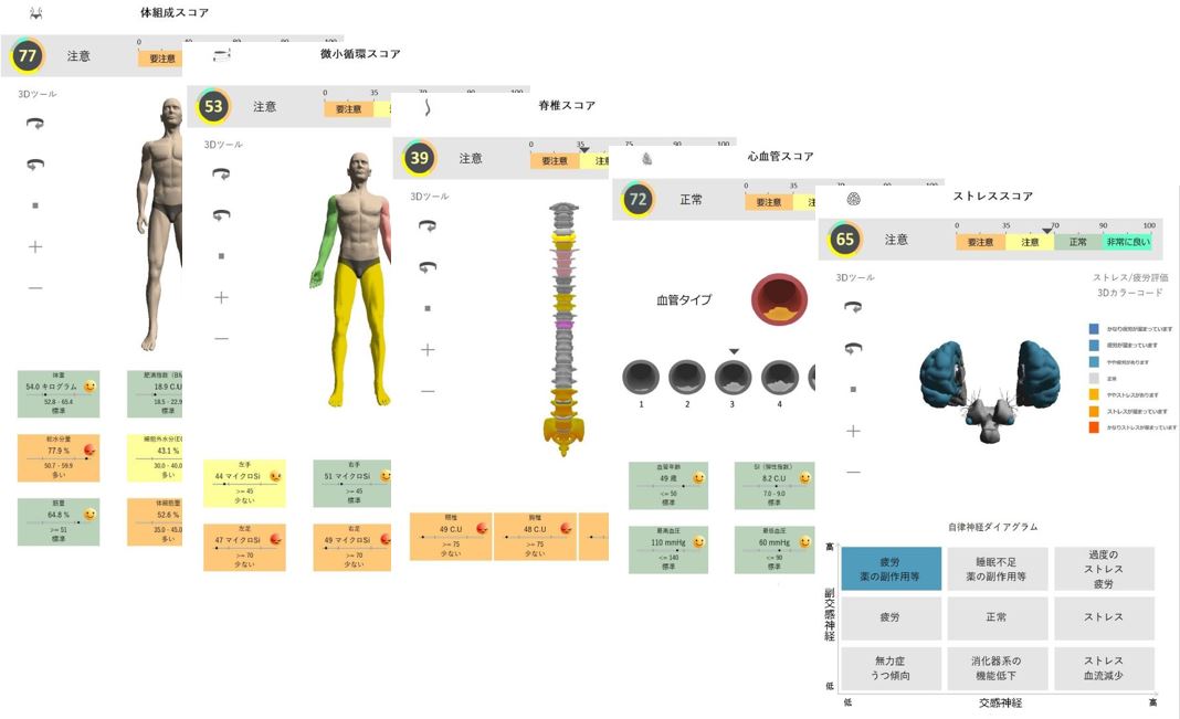 結果まとめレポート